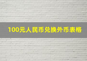 100元人民币兑换外币表格