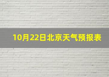 10月22日北京天气预报表