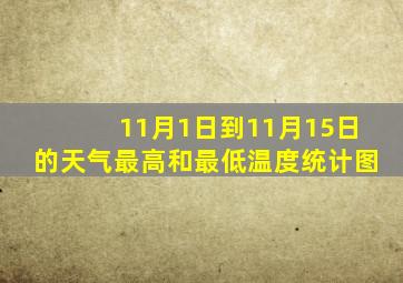 11月1日到11月15日的天气最高和最低温度统计图