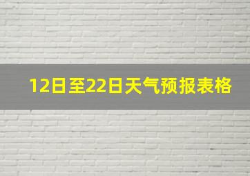 12日至22日天气预报表格