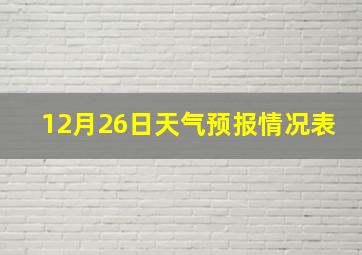 12月26日天气预报情况表