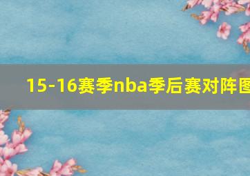 15-16赛季nba季后赛对阵图