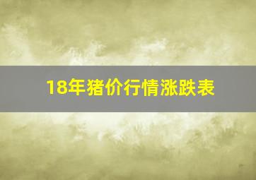 18年猪价行情涨跌表