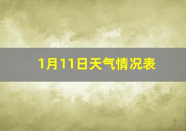 1月11日天气情况表