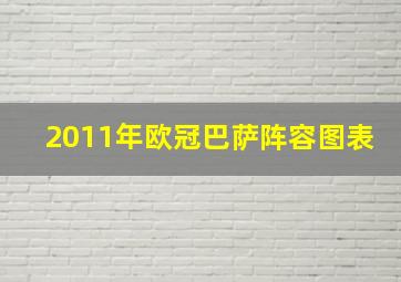 2011年欧冠巴萨阵容图表