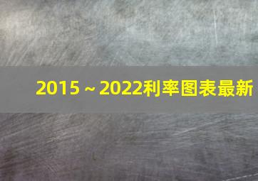 2015～2022利率图表最新