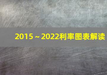 2015～2022利率图表解读