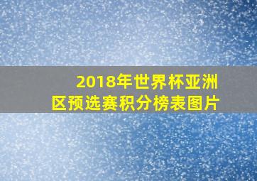 2018年世界杯亚洲区预选赛积分榜表图片