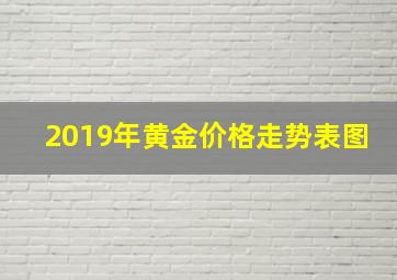 2019年黄金价格走势表图