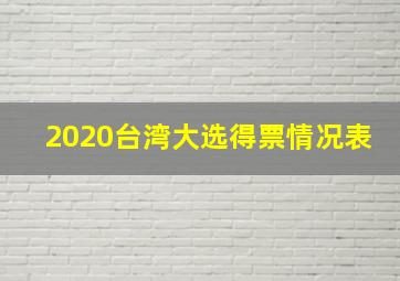 2020台湾大选得票情况表