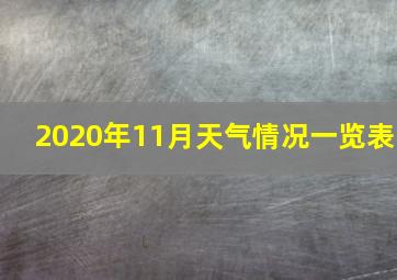 2020年11月天气情况一览表