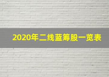 2020年二线蓝筹股一览表