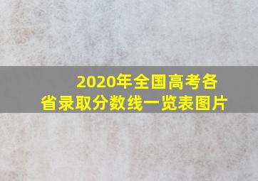 2020年全国高考各省录取分数线一览表图片