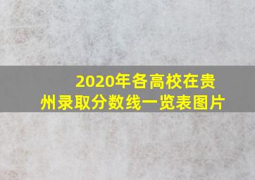 2020年各高校在贵州录取分数线一览表图片