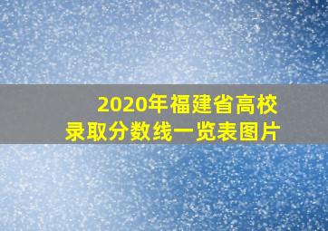 2020年福建省高校录取分数线一览表图片