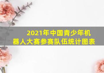 2021年中国青少年机器人大赛参赛队伍统计图表