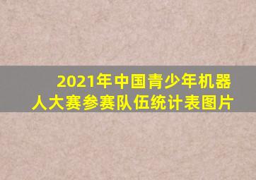 2021年中国青少年机器人大赛参赛队伍统计表图片