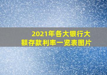 2021年各大银行大额存款利率一览表图片