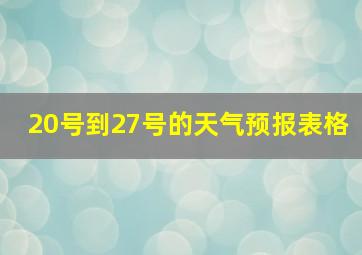 20号到27号的天气预报表格