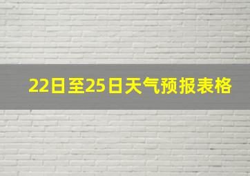 22日至25日天气预报表格