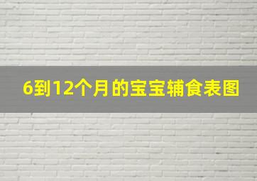 6到12个月的宝宝辅食表图