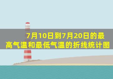 7月10日到7月20日的最高气温和最低气温的折线统计图