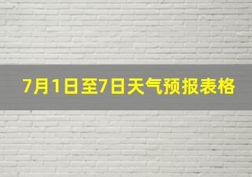 7月1日至7日天气预报表格