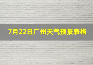 7月22日广州天气预报表格