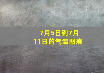 7月5日到7月11日的气温图表