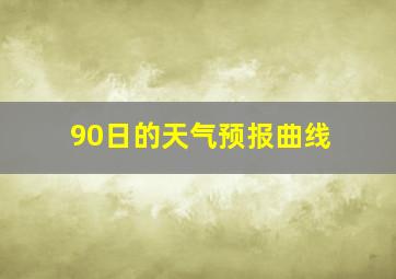 90日的天气预报曲线