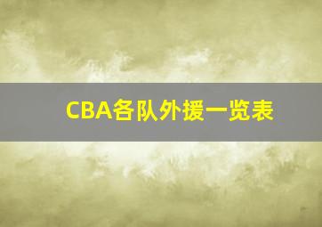 CBA各队外援一览表