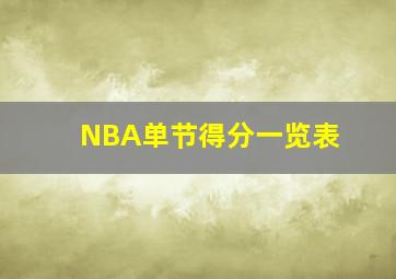 NBA单节得分一览表