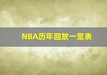 NBA历年回放一览表