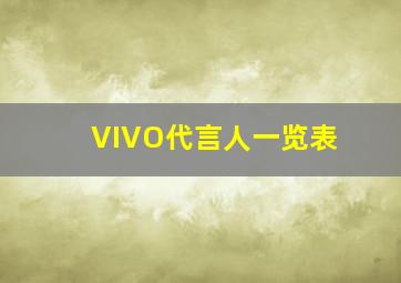 VIVO代言人一览表