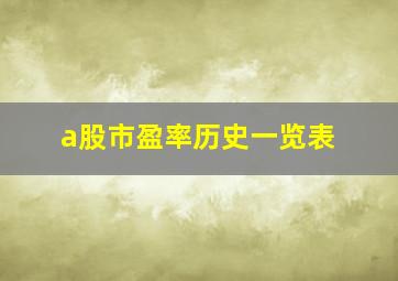 a股市盈率历史一览表