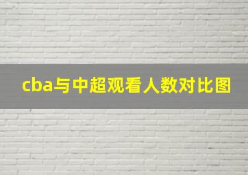 cba与中超观看人数对比图