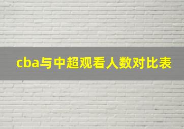 cba与中超观看人数对比表