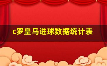 c罗皇马进球数据统计表