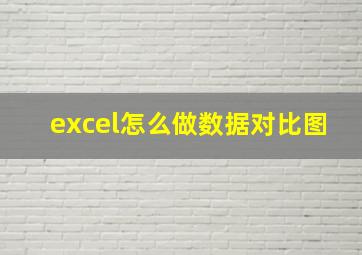 excel怎么做数据对比图