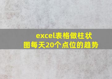 excel表格做柱状图每天20个点位的趋势