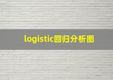 logistic回归分析图