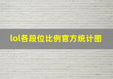 lol各段位比例官方统计图