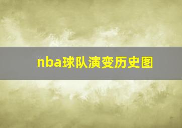 nba球队演变历史图