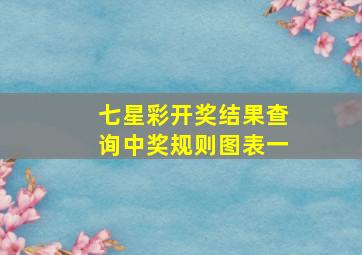 七星彩开奖结果查询中奖规则图表一