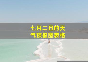 七月二日的天气预报图表格