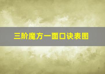 三阶魔方一面口诀表图