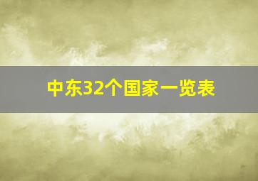 中东32个国家一览表