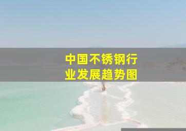 中国不锈钢行业发展趋势图