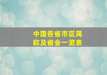 中国各省市区简称及省会一览表