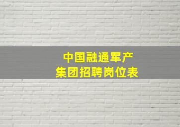 中国融通军产集团招聘岗位表